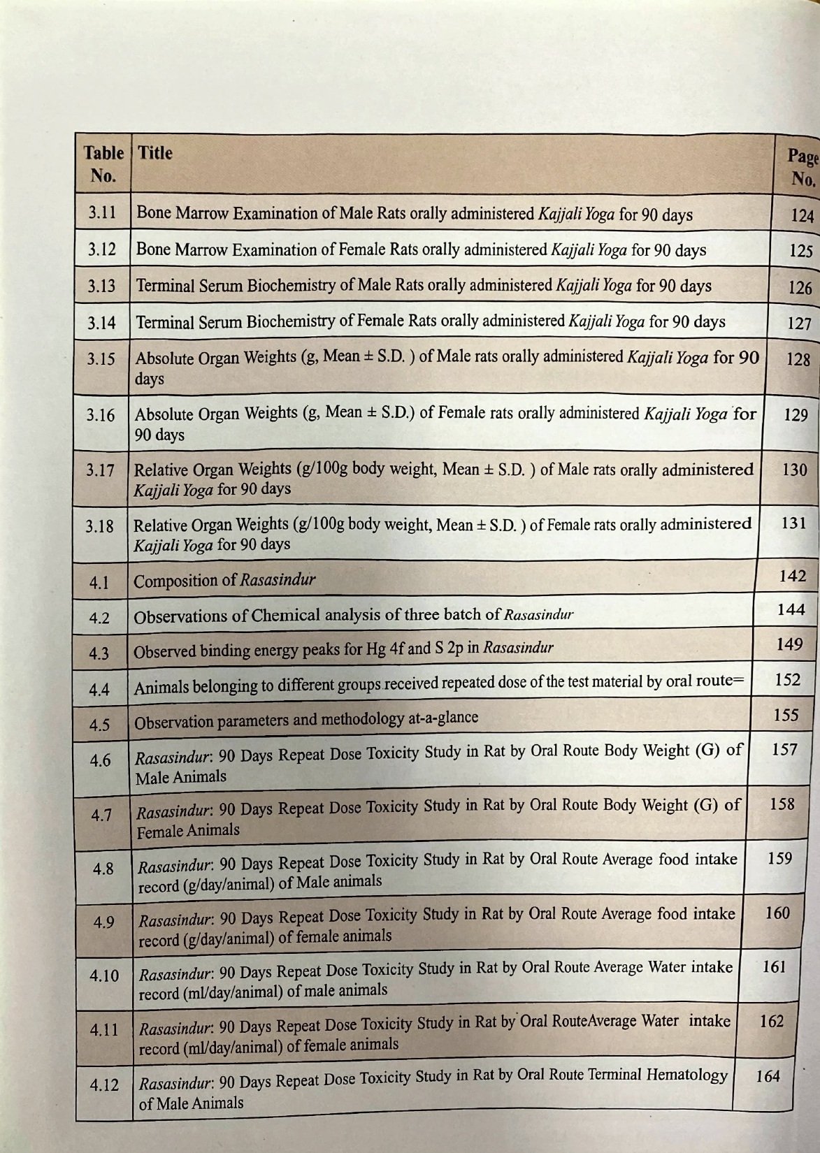 Quality and Safety of Select Rasakalpa -Metal & Mineral Based Ayurvedic Formulations (Rasmanikya, Makardhwaja, kajjali & Rasa Sindura) - Volume 2 - Image 6