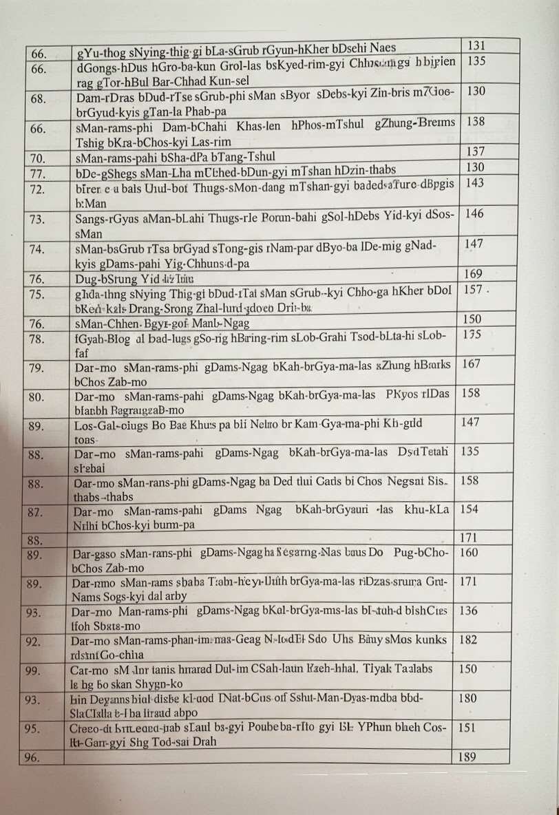 Descriptive Catalogue of Sowa-Rigpa Manuscripts Vol -III (Under the Project” Survey, cataloguing, translation and digitized inventory of Sowa- Rigpa manuscripts”) - Image 5